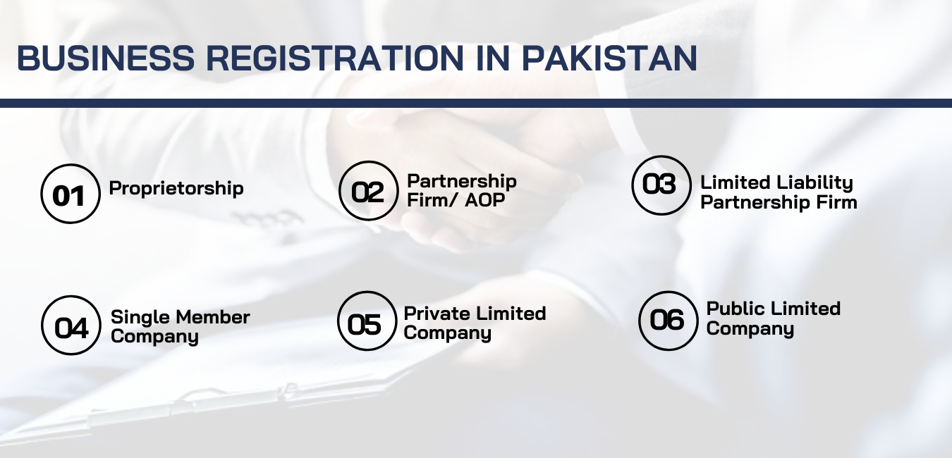 How To Register A Firm In Lahore