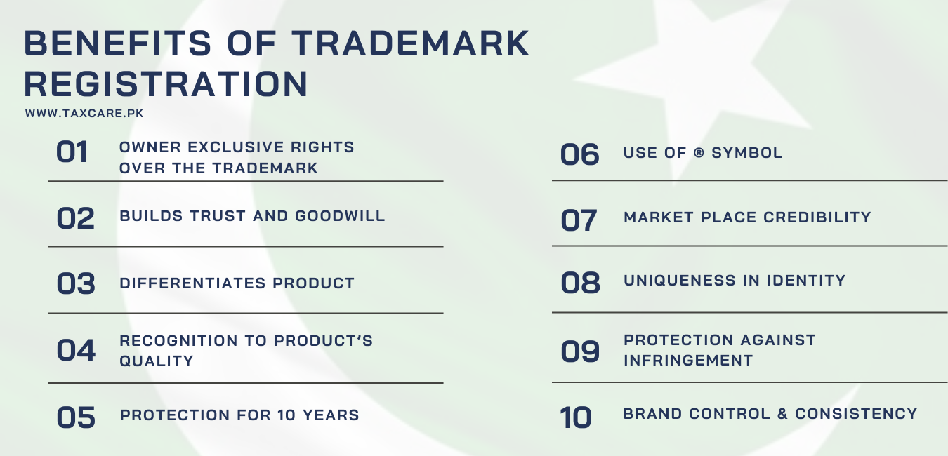 Trademark Registration in Lahore Pakistan