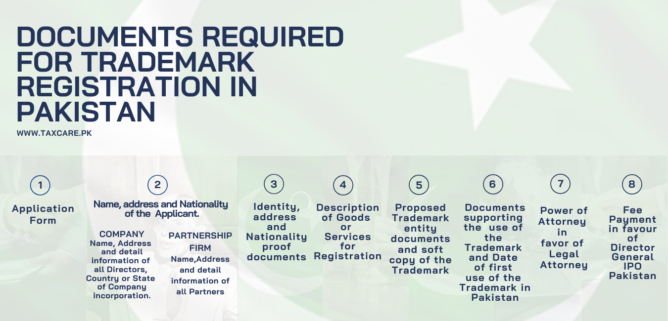 List of Documents Required for TRADEMARK REGISTRATION in Lahore PAKISTAN-Tax Care
