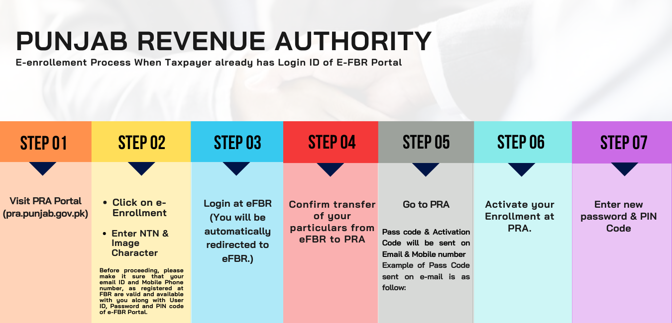 Registration with PRA, Tax Consultants in Lahore-Tax Care