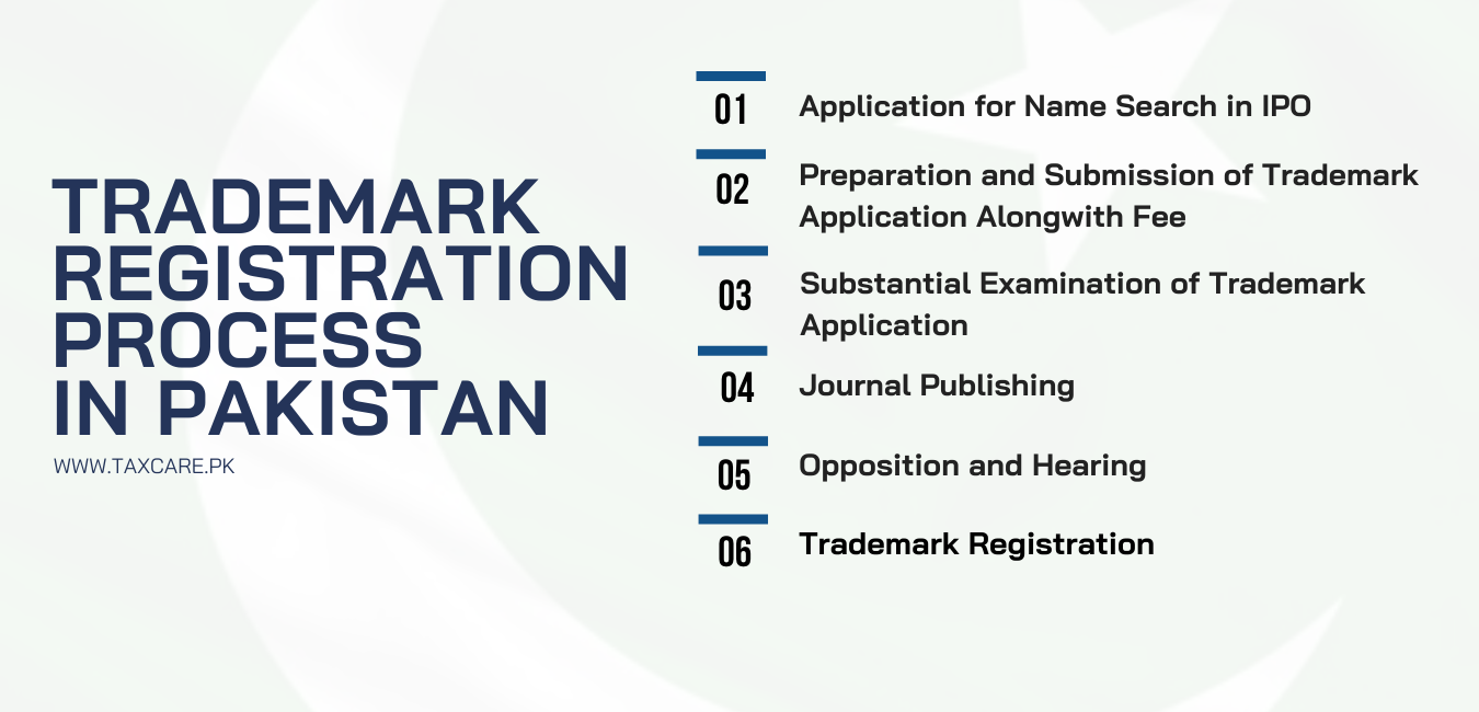 Trademark Registration Process in Lahore Pakistan